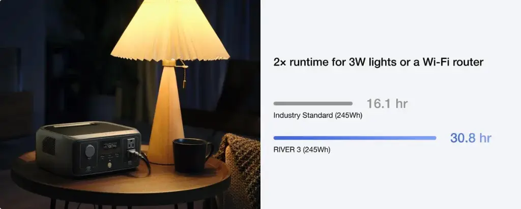 EcoFlow EFRIVER3-US features